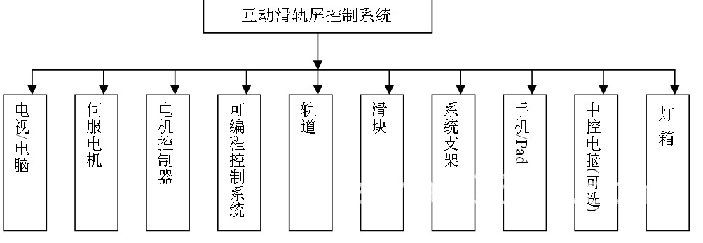 互動滑軌